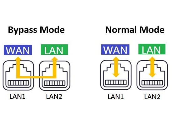 LAN 바이패스.