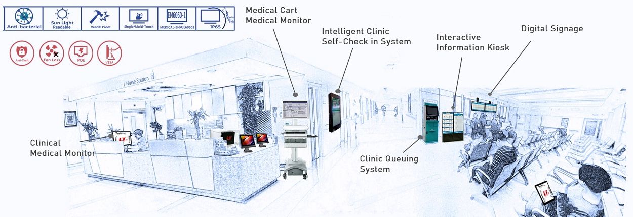 適用於診所和醫院的符合 EN60601 醫療規範的醫療電腦系統。