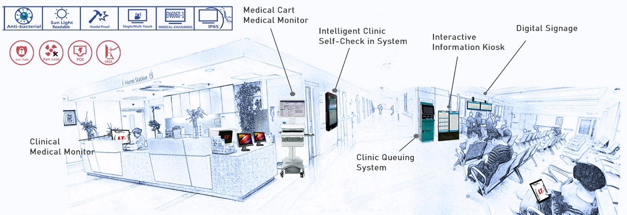 インテリジェントクリニックチェックインシステム、クリニック待ち行列システム、インタラクティブ情報キオスク。