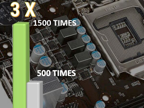 Mini PC pass 1500x power cycle test and 60 degree extreme temperature.